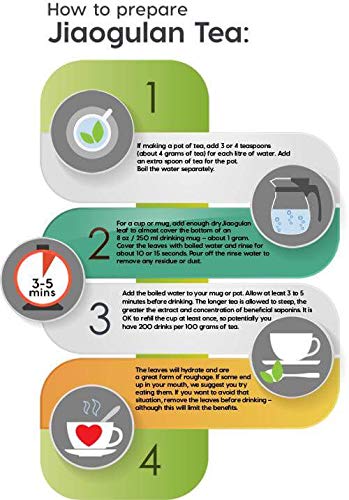 YongWell Jiaogulan Tea (Gynostemma Tea), Loose Leaf, All Natural, Potent Antioxidant, Improves Sleep, Supports Health Heart (4oz)