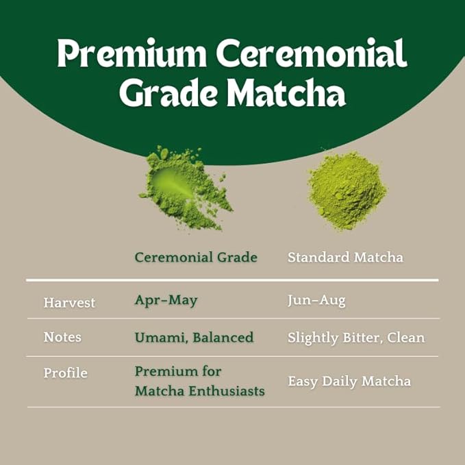 Damtuh Matcha Latte 20g x 7 Sticks – Ceremonial Grade Creamy Korean Matcha Latte Powder Mix, Instant Green Tea Drink for Smooth Café-Style Sweetened without sugar