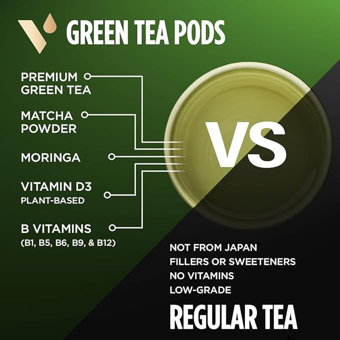 VitaCup Green Tea Pods, Enhance Energy & Detox with Matcha, Moringa, B Vitamins, D3, Keto, Paleo, Vegan, Single Serve Pod, Compatible with Keurig K-Cup Brewers,64 Ct
