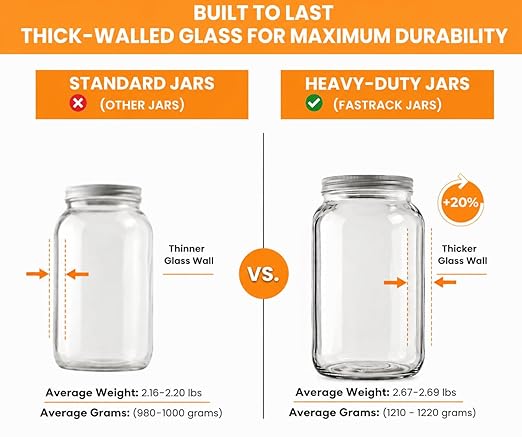 FastRack 1 Gallon Glass Jar with White Plastic Lid (8-Pack) | Wide Mouth Fermentation & Storage Jars | Food-Grade Glass for Kombucha, Pickling, Dry Goods & Bulk Food Storage