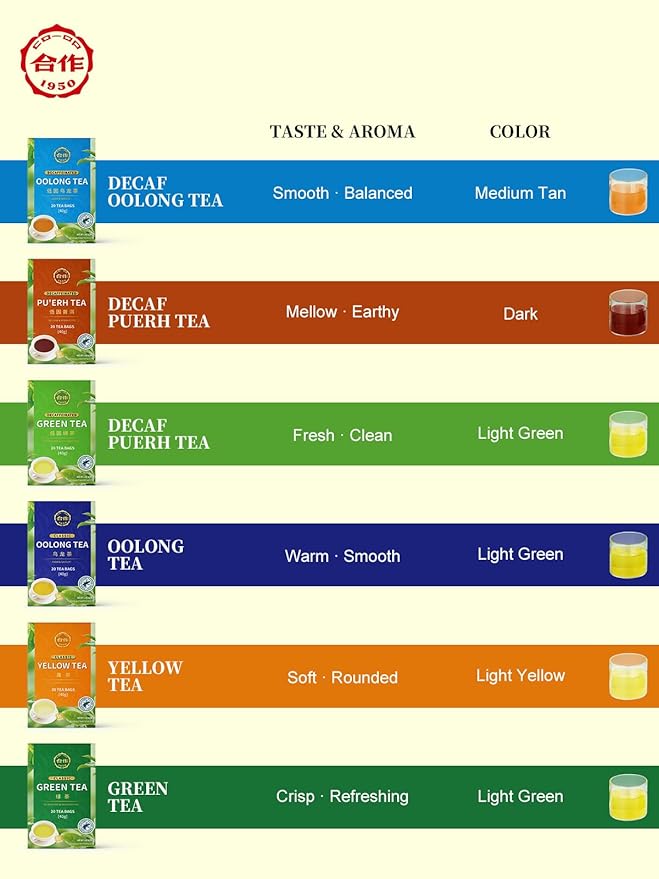 CO-OP 1950 Decaf Green Tea Bags, Naturally Decaffeinated Pure Green Tea, Smooth, Fresh & Clean Flavor, CO₂ Decaf Process, Individually Wrapped, Hot or Iced, 20 Count