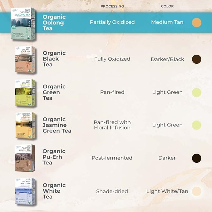 Prince of Peace® Organic Oolong Tea 20 ct