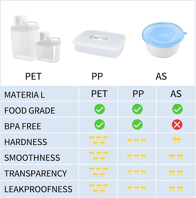 Cereal Container，Rice Storage Dispenser-Airtight Food Storage Organizers BPA-free Plastic Kitchen Pantry Storage Containers Food-Grade PET Material Suitable For Rice, Grains （60.8 oz + 77.7 oz )