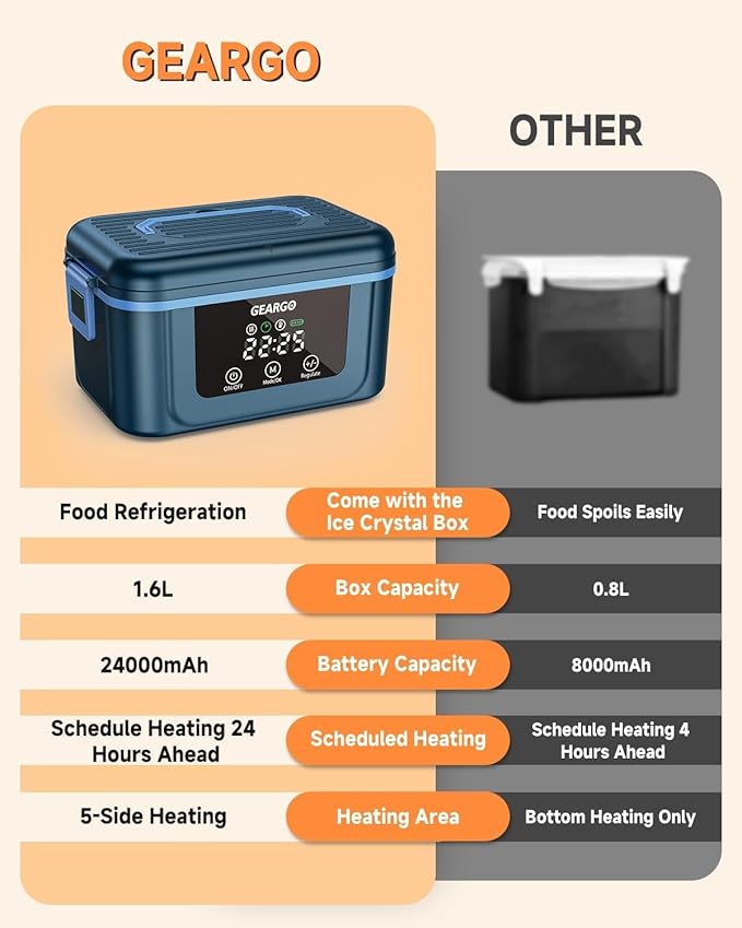 GEARGO 𝟐𝟎𝟐𝟔 𝐔𝐩𝐠𝐫𝐚𝐝𝐞𝐝 Cordless Electric Lunch Box, 6 Cups & 24000mAh Rechargeable Heated Lunch Box with Ice Crystal Box, 24 Hours Scheduled Self Heating Lunchbox For Men Women(Blue)