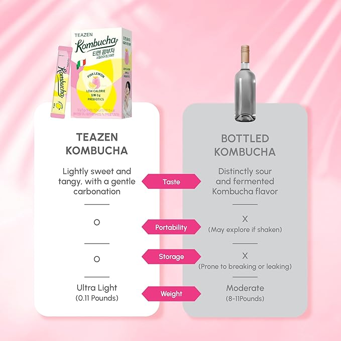 TEAZEN Plum Flavored Kombucha Tea, Hydration Drink Mix, Sugar Free, Live Probiotics & Prebiotics, 10 Sticks, 1.76oz