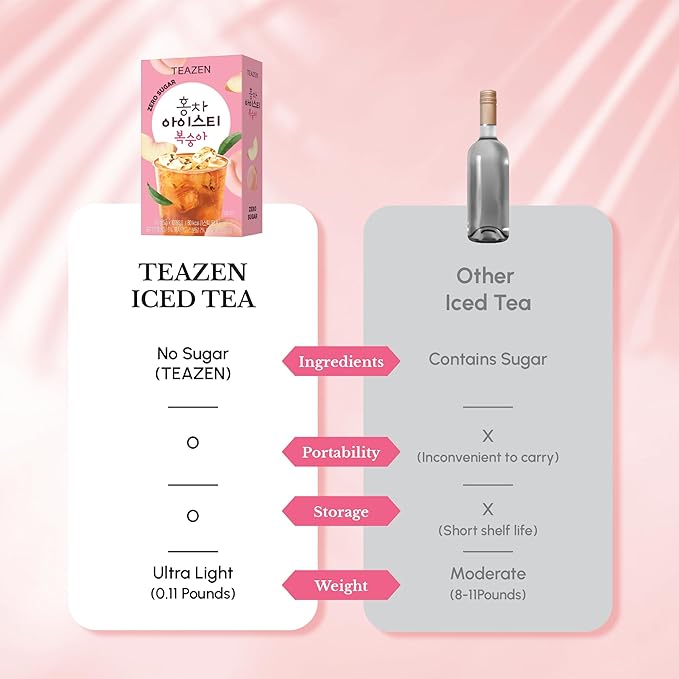 Teazen Summer Peach Iced Tea, Sugar Free, Uva Black Tea, Hydration Drink Mix, 10 Sticks, 1.76oz