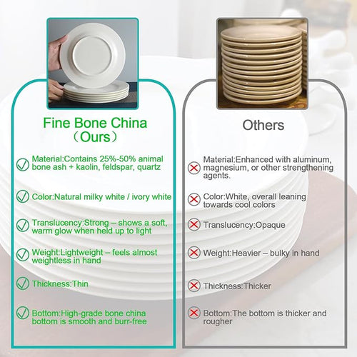 IQCWOOD Fine Bone China Dinner Plates 6-Piece, 10.5-inch Flat Plate for Pizza Steak, Pure White Fine Glaze, Thin & Lightweight, Microwave & Dishwasher Safe