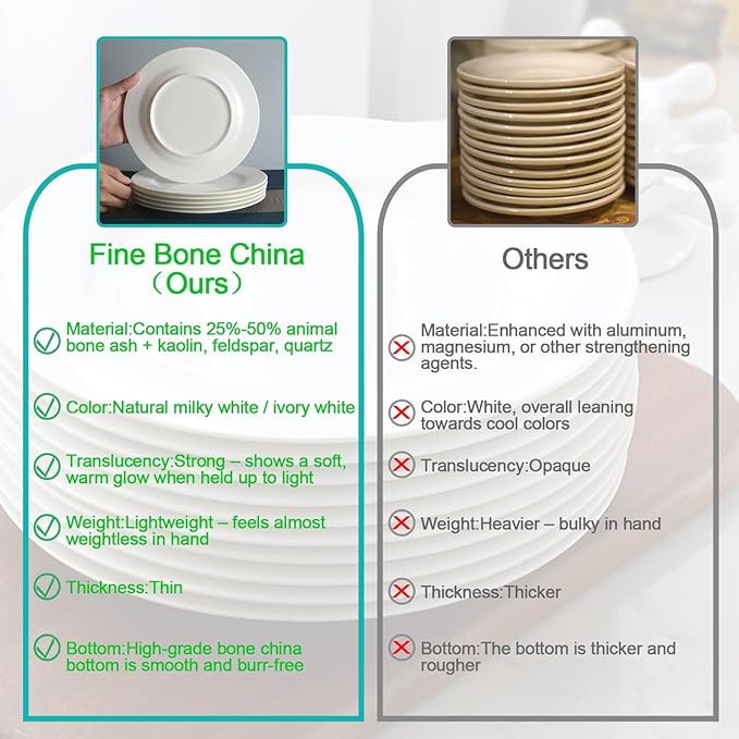 IQCWOOD 6.5 Inch Fine Bone China Plates 6-Piece, Flate Dessert Salad Appetizer Plate, Fine Glaze With Pure White Color, Thin Thickness and Light Weight, Microwave and Dishwasher Safe
