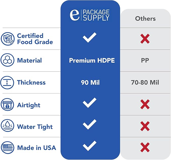 ePackageSupply 5 Gallon Bucket - Food Grade Bucket with Airtight Gamma Seal Screw-On Lid, BPA-Free, Heavy-Duty 90 Mil HDPE Plastic, Bulk Storage, Durable Container, Made in USA, Black/Red, 6 Packs