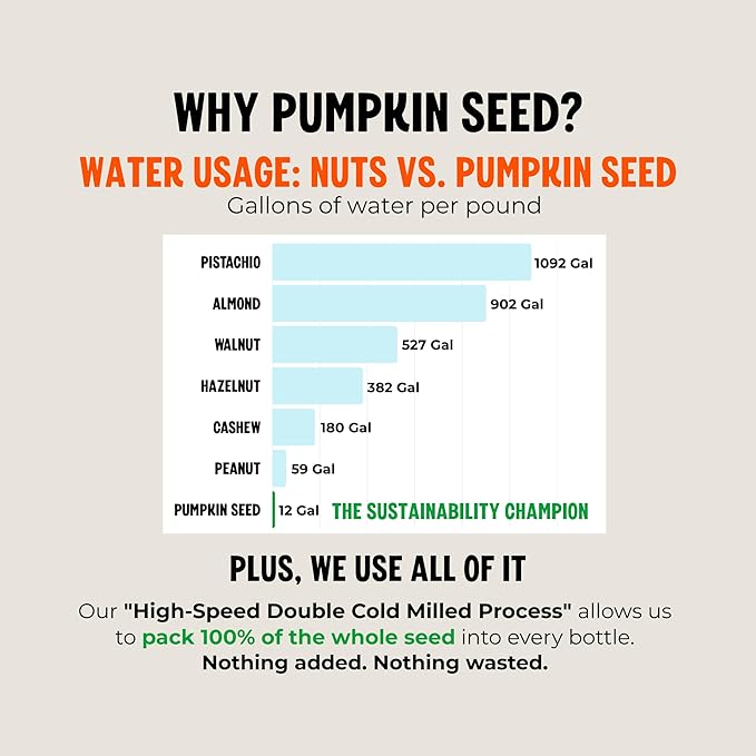 Tori Pumpkin Seed Milk, Unsweetened – Only 30 Calories, 0g Sugar | Plant-Based, No Emulsifiers, No Artificial Ingredients | Rich in Iron, Zinc & Magnesium | Keto & Whole30 Friendly | 32 fl oz (6 Pack)