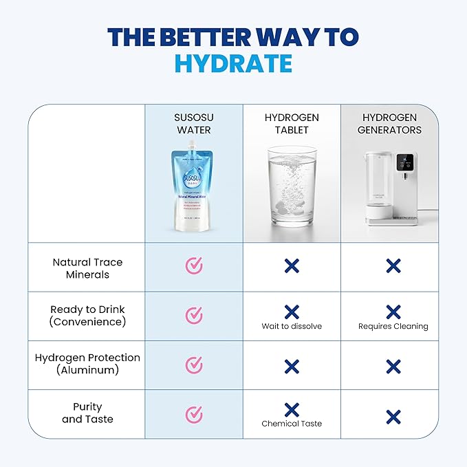 Susosu Water - Hydrogen Infused Natural Mineral Water from South Korea, Crisp Taste, Supports Daily Hydration, BPA Free Aluminum Pouch (10.5 fl oz, 20 Pack)
