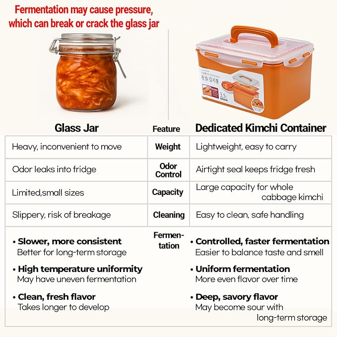 Probiotic Kimchi & Sauerkraut Container for Fresh Fermentation | Airtight Food Storage with Inner Vacuum Lid, (6.3 L) (1.66gal)
