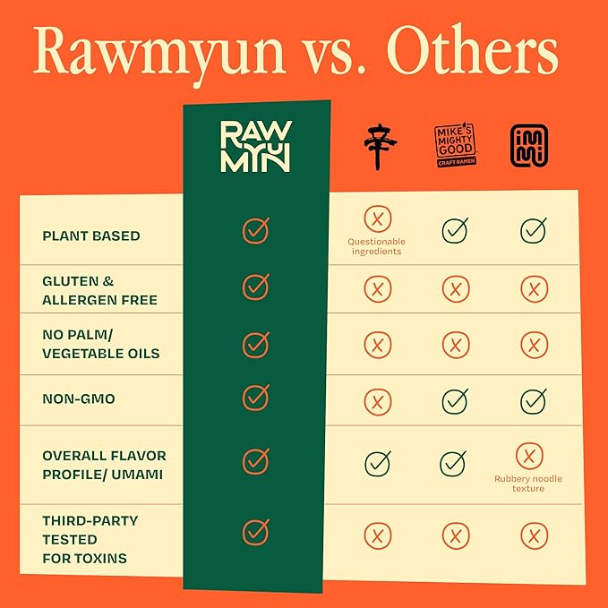 RAWMYUN Gluten Free Healthy Korean Ramen Vegan Superfood Clean Ingredients Plant-Based Cup Noodles made with Organic Rice Noodles Instant Soup | No MSG, Non-GMO, Real Ingredients (6 Gangnam Spicy)