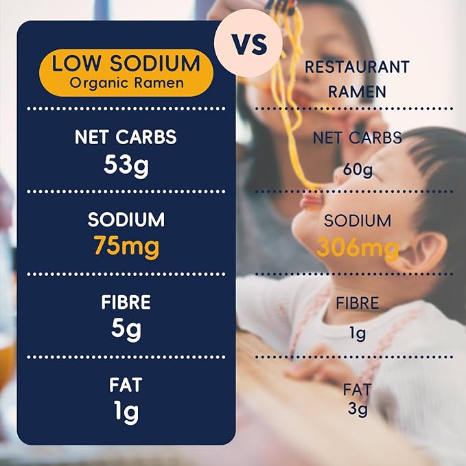 SUNGIVEN Organic Ramen Noodles Healthy Low Sodium Ready in 3 Minutes Non-Fried Instant No Additives or Preservatives 2.46 OZ (Pack of 20) 49.38 Oz