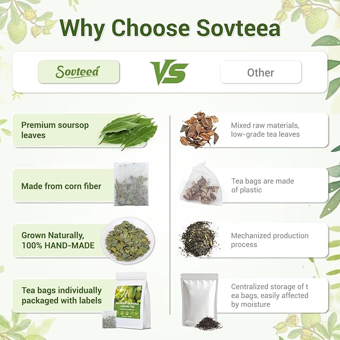 Soursop Tea, 100% Natural Soursop Leaves Tea Bags for Digestion, Immunity, Sleep Support & Healthy Skin, Caffeine Free, No Additives (80 Bags/2 Pack)