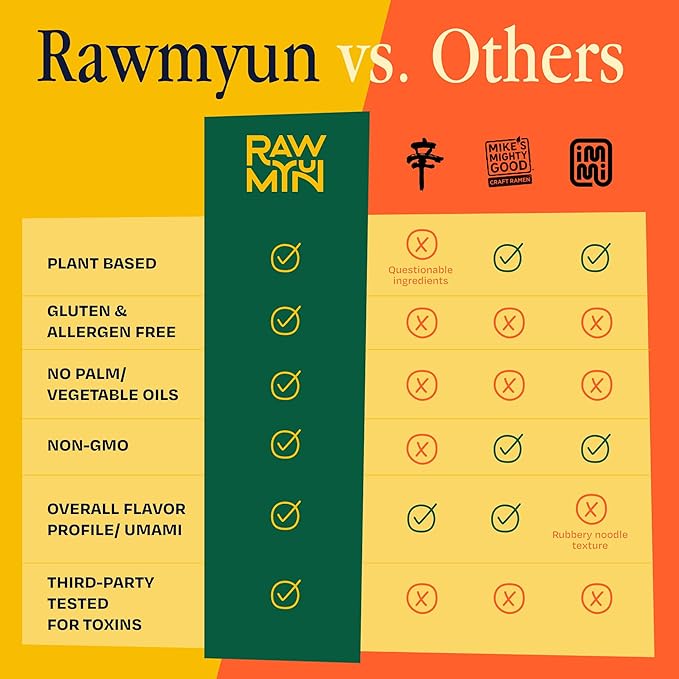 RAWMYUN Gluten Free Healthy Korean Ramen Vegan Superfood Clean Ingredients Plant-Based Cup Noodles made with Organic Rice Noodles Instant Soup | No MSG, Non-GMO, Real Ingredients (3 Gangnam Spicy x 3 Savory Curry)