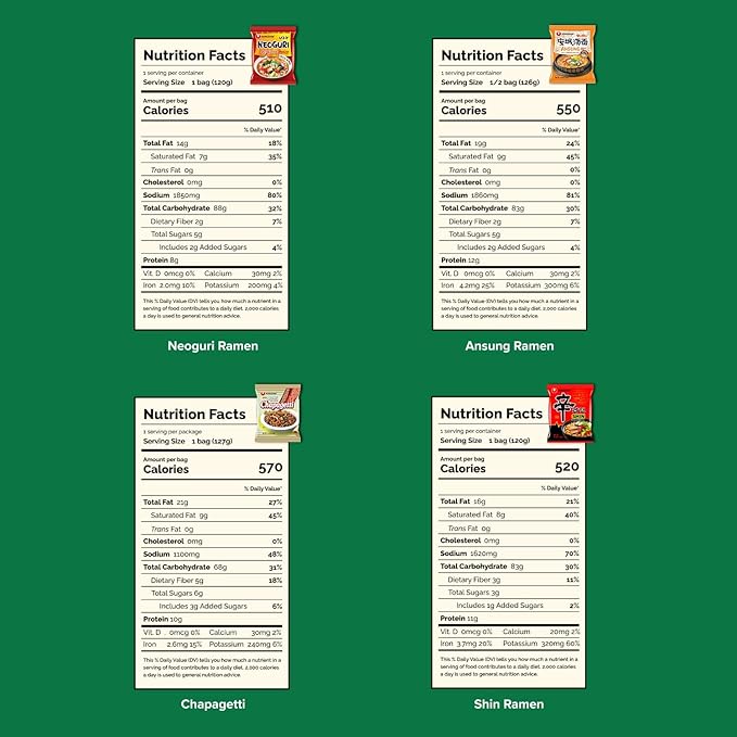 Journey of Asia "4 Nongshim Ramen Combo" Soon, Neoguri Mild, Mupama, Shin Ramen Kpop Demon Hunters | Gift for College Students and Adults | Korean Noodle Challenge