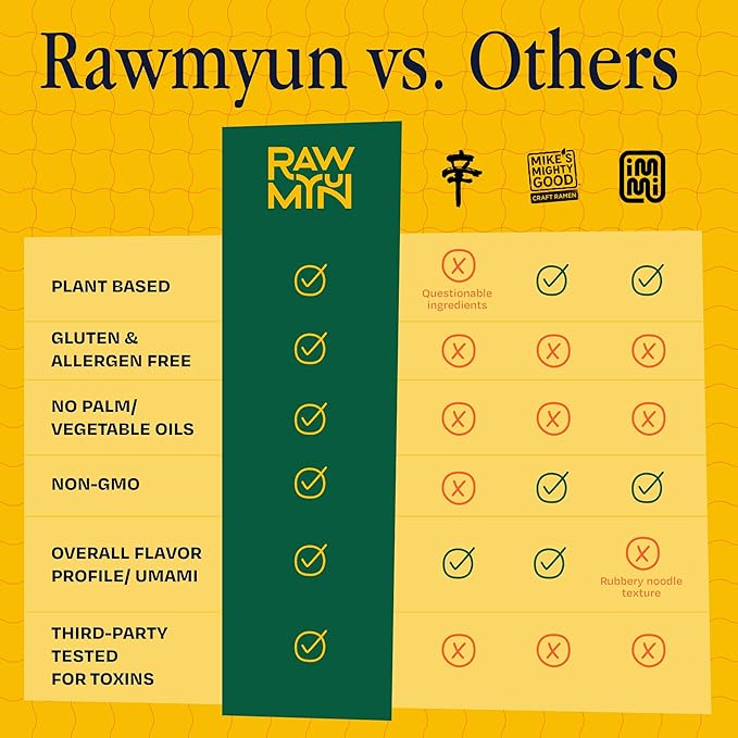 RAWMYUN Gluten Free Healthy Korean Ramen Vegan Superfood Clean Ingredients Plant-Based Cup Noodles made with Organic Rice Noodles Instant Soup | No MSG, Non-GMO, Real Ingredients (6 Savory Curry)