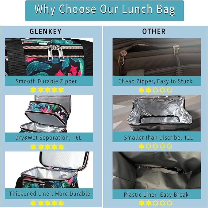 GLENKEY Tactical Lunch Box Cooler Bag - Expandable Insulated Lunch Bag for Men Women - Large Lunchbox for Adults Work Shifts Outdoor Trips Floral 16L