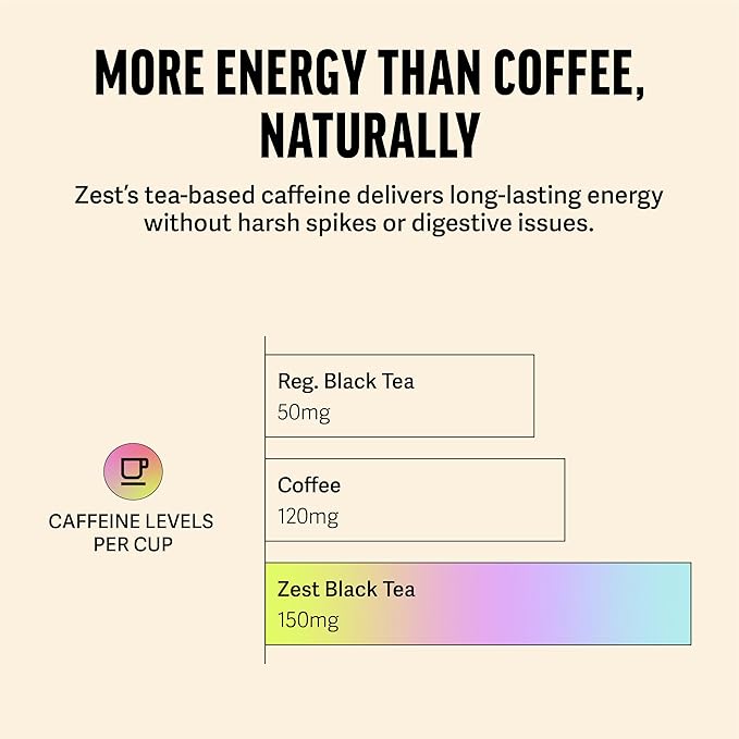 Zest Energy Black Tea - Earl Grey Loose Leaf Blend - High Caffeine Bergamot - Caffeinated Coffee Altnernative/Substitute - Natural, Non-GMO & Keto Friendly - Hot or Iced - 50 Servings - 150mg Caf