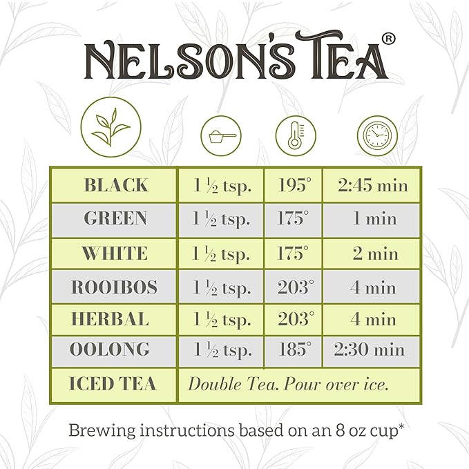 Nelson's Tea Dark Chocolate Cherry - Cut & Sifted Pu-erh Black Tea Loose Leaf with Rich Blend of Chocolate Chips, Wild Cherry Bark, Cacao Nibs and Dried Cherries - Medium Caffeine (4 oz)