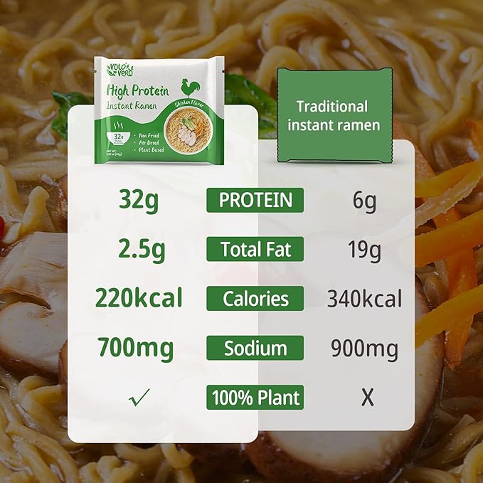 VOLO VERO High Protein (32g) Instant Ramen Noodles Soup Chicken Flavor, 8 Packs, Vegan, Plant-Based, Non-Fried, Low Carb, Low Fat, Egg-Free, Dairy Free Healthy Asian Meal