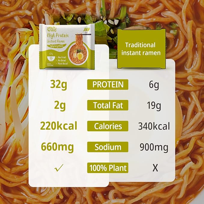 VOLO VERO High Protein (32g) Instant Ramen Noodles “Spicy” Curry Flavor Soup, 8 Pack, Vegan, Plant-Based, Low Fat, Non-Fried, Dairy-Free, Egg-Free, Non-GMO, Tasty Healthy Meal