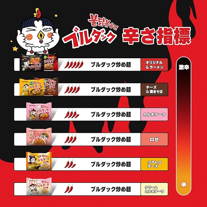 Samyang Bulldark Spicy Chicken Roasted Noodles, 4.93 Ounce (Pack of 5) (Ven_FD15-102)