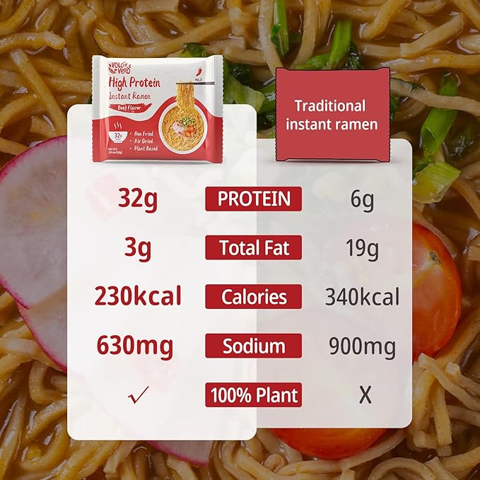 VOLO VERO Protein Ramen Instant Noodles Soup “Spicy” Beef Flavor, 32g High Plant-Based Protein, 8 Packs, Non-Fried, Vegan, Low Fat, Non-GMO, Egg & Dairy Free, Healthy Asian Meal
