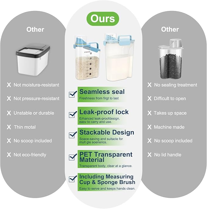 LEAWALK Airtight 10LBS Rice/Cereal/Dry Food Storage Container BPA Free, 5.28Qt Clear Plastic Kitchen and Pantry Organization Bin Suitable for Oats, Flour, Sugar, Pasta, Pet Food, etc (Sky blue)
