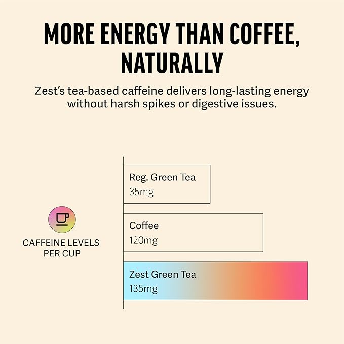 Zest Energy Green Tea - Superberry Samba Loose Leaf - High Caffeine Strawberry & Passion Fruit - Caffeinated Coffee Altnernative with Antioxidants - Natural, Non-GMO & Keto - 50 Servings - 135mg Caf