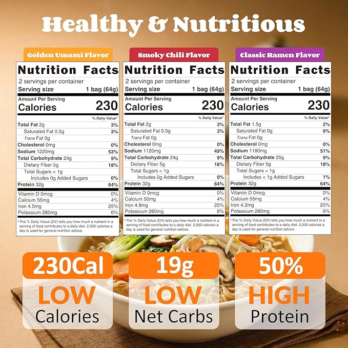 HealSpot High Protein Instant Ramen Variety Pack, 6 Pack Non Fried Ramen Broth, 32g Plant Based Protein, Low Fat, Low Carb, Non GMO, Keto Friendly & Plant Based (Golden-Chicken,Smoky-Beef,Classic-Pork） | 50% Protein, Keto Friendly, Vegen Friendly, Heal...