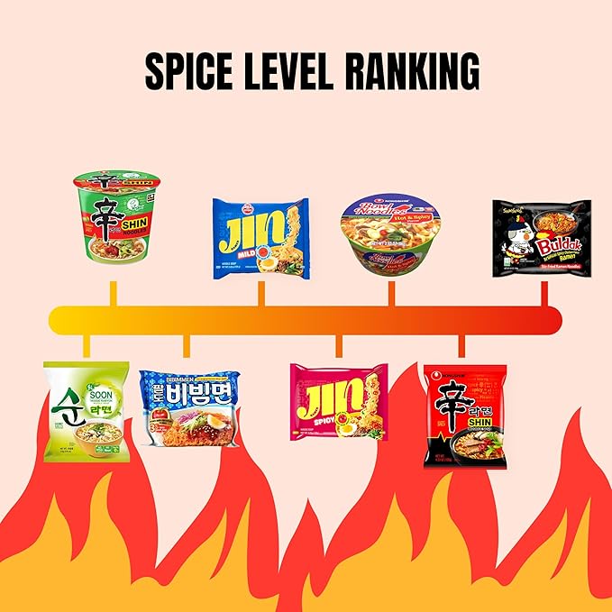 Asian Ramen Gift - Character Box | 8 Korean Ramen + 2 Chopsticks | Gift for Korean Food Box | The Spicy Noodle Challenge for Student and Adult - Journey of Korea