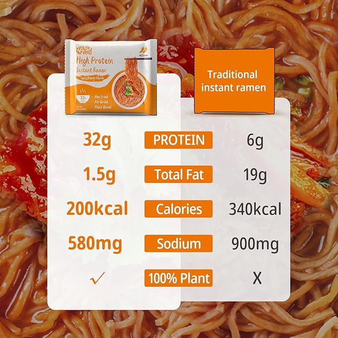 VOLO VERO High Protein (32g) Instant Ramen Noodles Soup, Spicy Kimchi Flavor, 8 Packs, Vegan, Plant-Based, Non-Fried, Low Fat, Egg-Free, Dairy-Free, Healthy Asian Meal