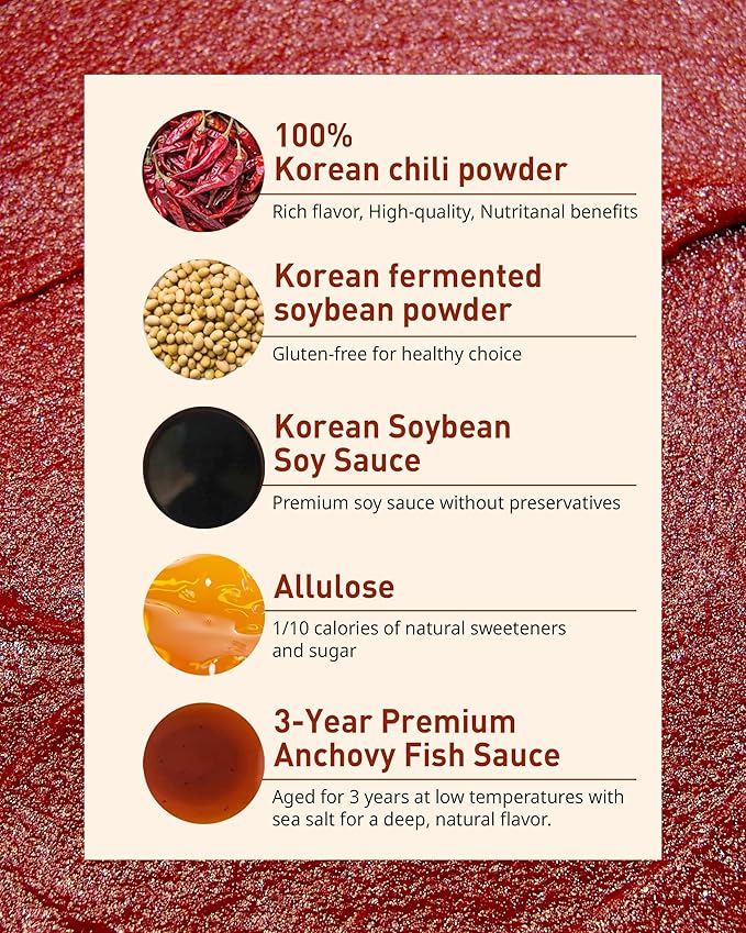 Thank-you Korean Sugar-Free Gochujang & Ssamjang with Allulose Set, Korean Chili Paste & Dipping Sauce for Healthy Cooking, Keto-Friendly, No Wheat Flour, BBQ, Vegetables & Traditional Korean Food, 8.81 oz.+ 8.81 oz.