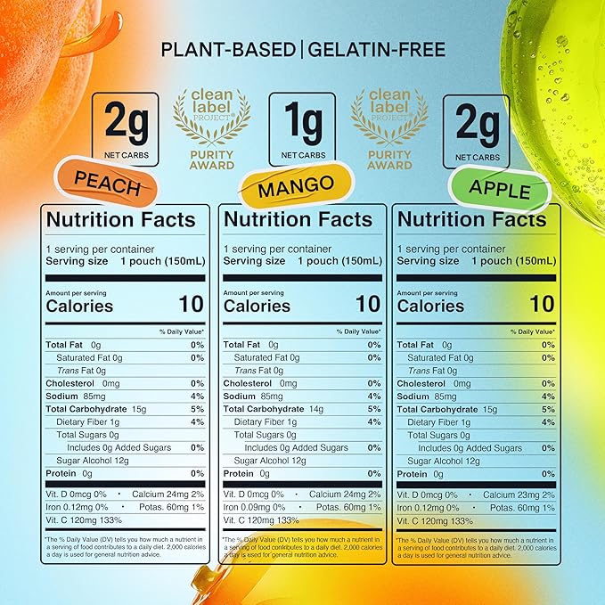 Dally Variety Pack [Mango, Peach & Apple] Drinkable Konjac Jelly 10 Pouches | 10-Calorie Keto, Gluten Free, Sugar Free Korean Fruit Snack | Prebiotics & Postbiotics for Skin, Immune, Weight Management